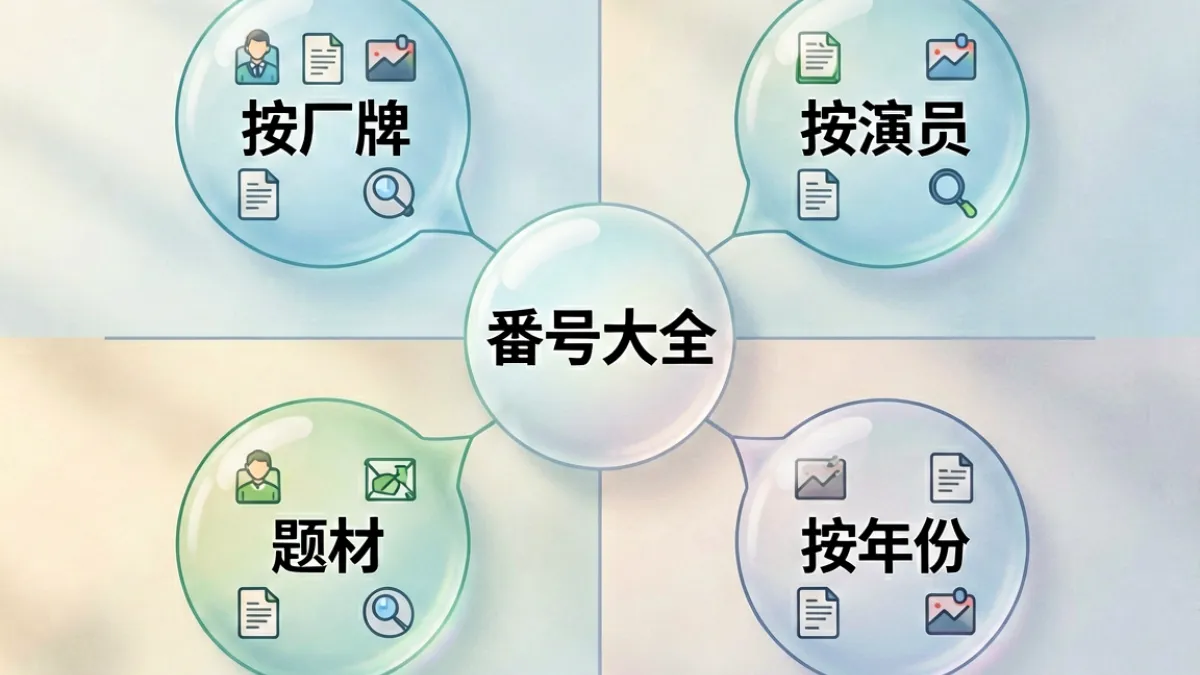 番号大全分类维度示意图，展示厂牌、演员、题材、年份四个主要检索维度的交叉关系