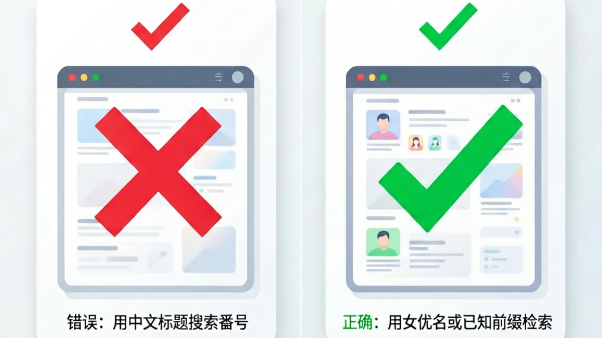 番号大全新手误区对比图，左侧展示错误检索方式，右侧展示正确检索思路的对比示意